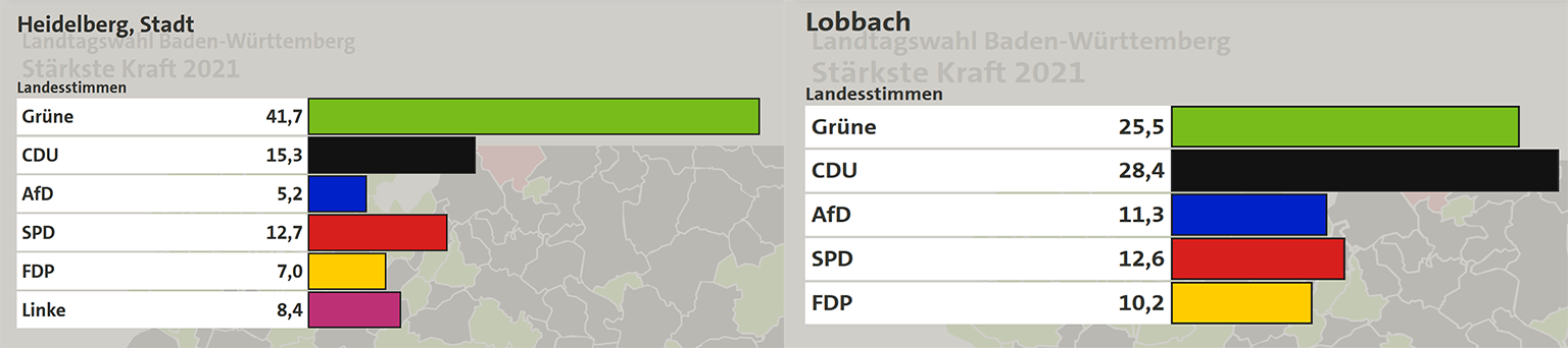 Vergleich Wahlergebnisse Landtag 2021 HD Lobbach